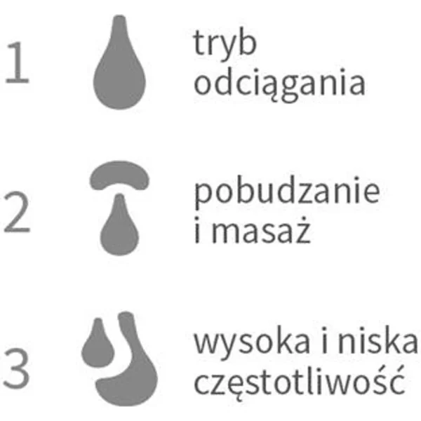 BABYONO Tire-lait électrique mains libres Shelly