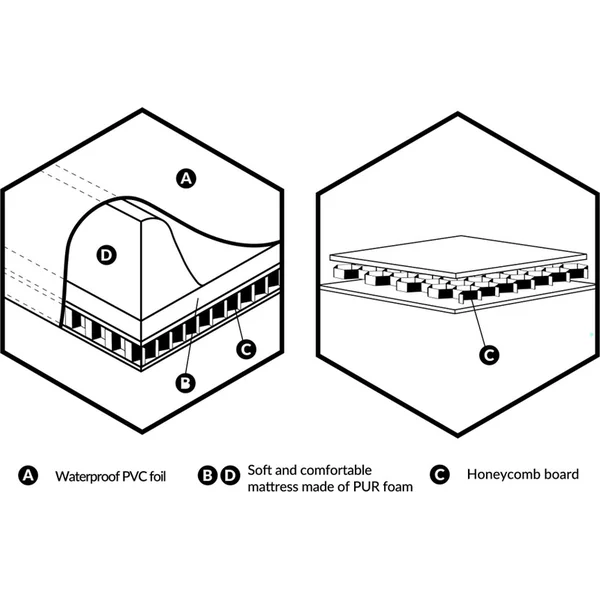 CEBA Matelas à langer à 2 bords avec planche rigide (50x70) Ultra Light Lots of Love