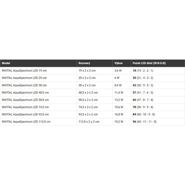INVITAL AquaSpectrum LED 8,4W 38cm